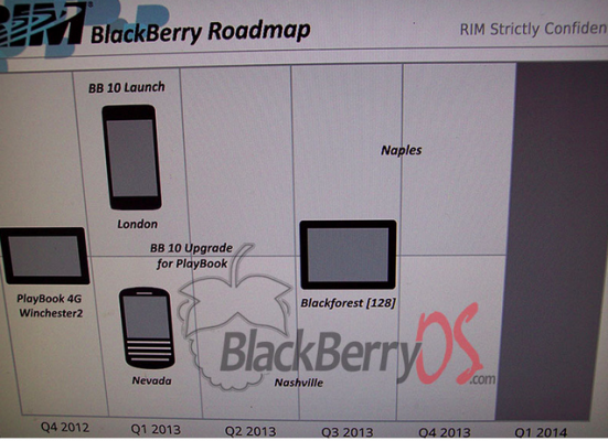 BlackBerry 10 roadmap BlackBerry 10 roadmap