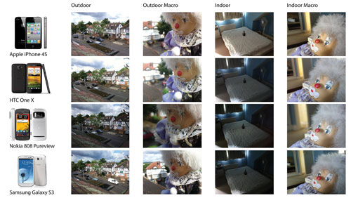 Smartphone: fotocamere a confronto