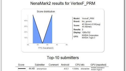 HTC Vertex HD, specifiche svelate dai benchmark