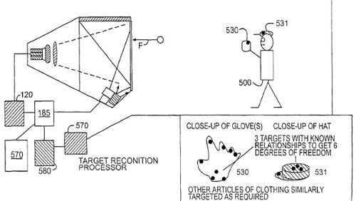 TV con tecnologia 5D brevettata da Apple