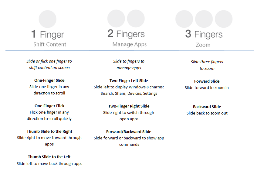 Touch Mouse gesture Windows 8