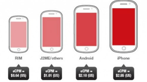 iPhone migliore piattaforma per la pubblicità