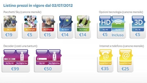 Sky: ecco i nuovi prezzi di listino