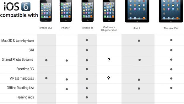 iPhone 3Gs guadagna Shared Photo Streams e VIP mail con iOS 6 beta 3