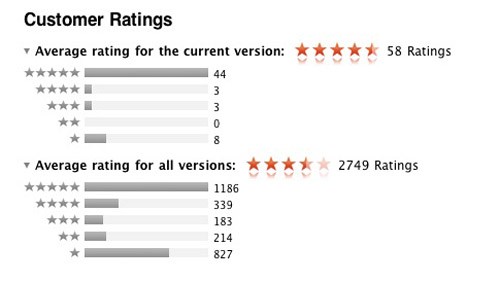 App Store, commenti negativi rimossi per le app corrotte