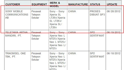 Sony Xperia SL è il successore del modello Xperia S?