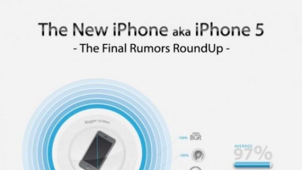 iPhone 5 un'infografica con le probabili caratteristiche