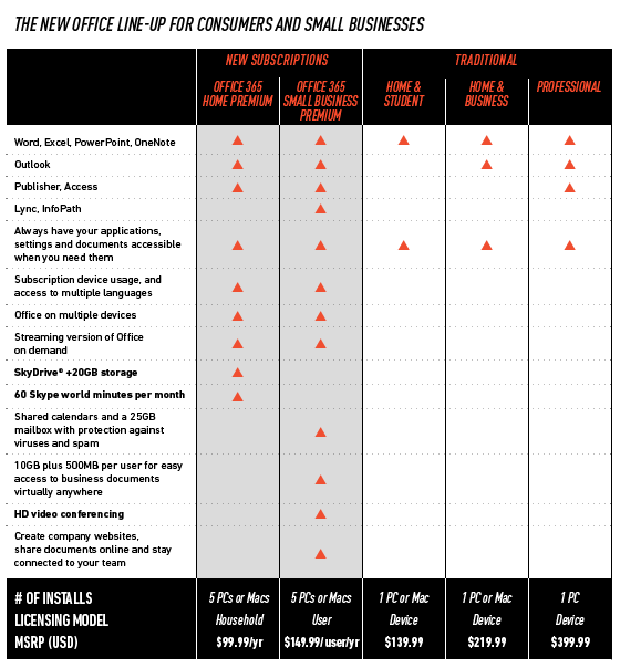 Edizioni Office 2013 - Office 365