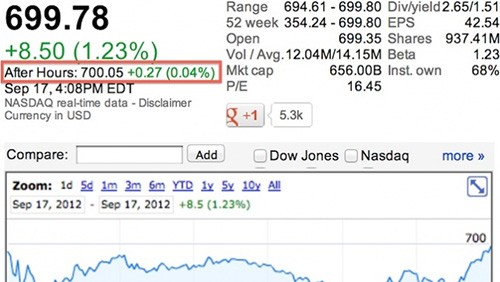 Apple iPhone 5, ecco i prezzi di Vodafone