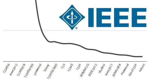 Le password deboli degli ingegneri IEEE