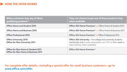 Office 2013: dettagli sull'update da Office 2010