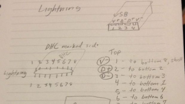 Il connettore Lightning assegna dinamicamente i contatti