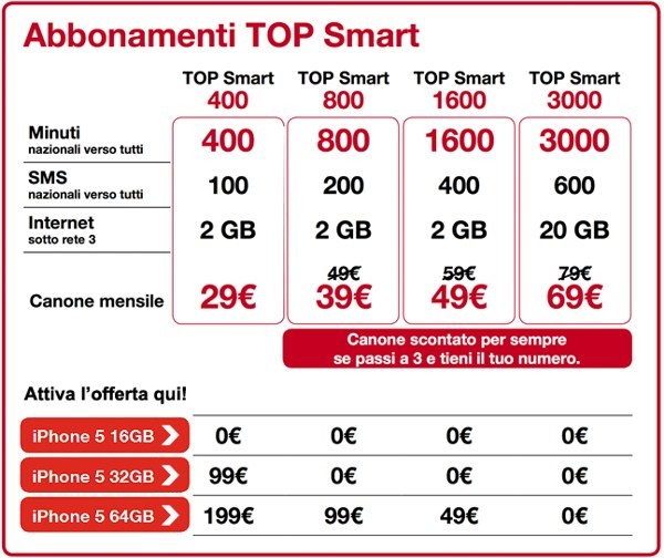 Tariffe Tre Italia per iPhone 5 Tariffe Tre Italia per iPhone 5