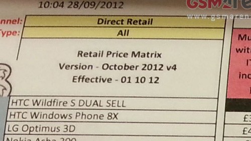 HTC Windows Phone 8X, nuovi rumor sul prezzo