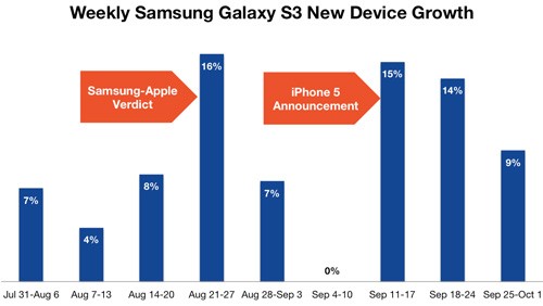 Samsung Galaxy S III mini, rumor (update)