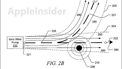 Mac e device iOS con raffreddamento ad aria ionizzata
