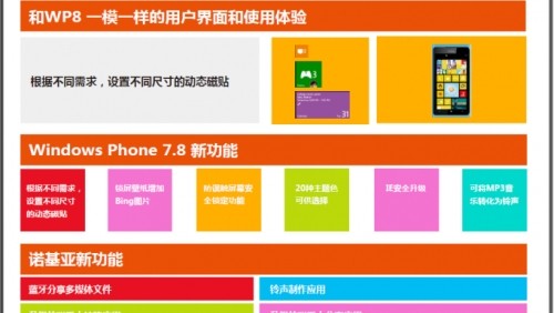 Windows Phone 7.8, svelate alcune funzionalità
