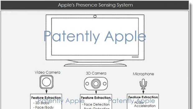 Apple brevetta un sistema di riconoscimento avanzato di presenza