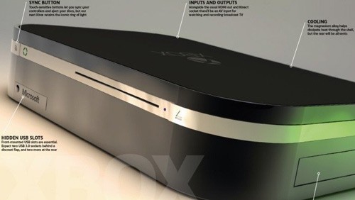 Xbox 720, mock-up e probabili specifiche