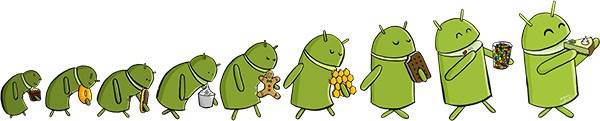 L'evoluzione di Android, artwork di Manu Cornet