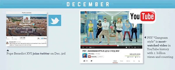 Stato dei social dicembre 2012