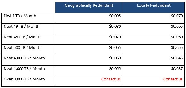 Prezzi Windows Azure - dicembre 2012 Prezzi Windows Azure - dicembre 2012