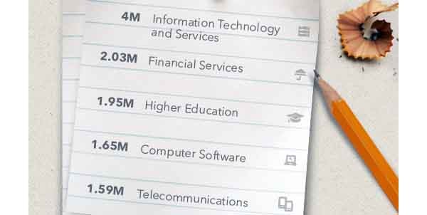 Linkedin - settori rappresentati