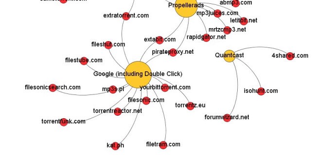 Pirateria e pubblicità: le relazioni pericolose