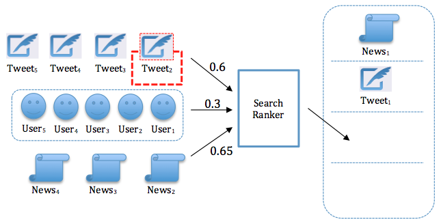 Ricerca contenuti su Twitter