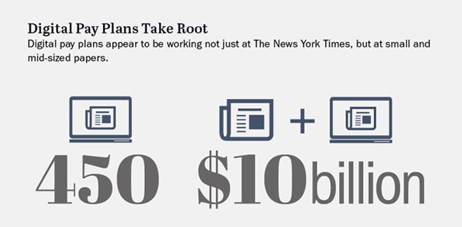 State of media: paywall e sponsor contro la crisi