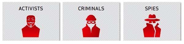 Le tre tipologie di cyber intruder: l'attivista usa metodi semplici, punta sul numero e ha obiettivi politici; il criminale adotta strumenti più sofisticati e ha obiettivi economici; la spia utilizza strumenti molto sofisticati e cerca brevetti e altri dati industriali.