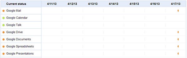 Lo stato di salute dei servizi Google, come riportato dall'Apps Status Dashboard (17/04/2012, ore 15.52)