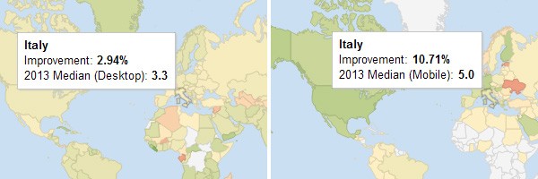Tempi medi di caricamento delle pagine Web in Italia, su desktop e mobile (Google Analytics)