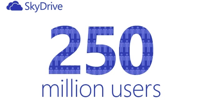 SkyDrive, superati i 250 milioni di utenti