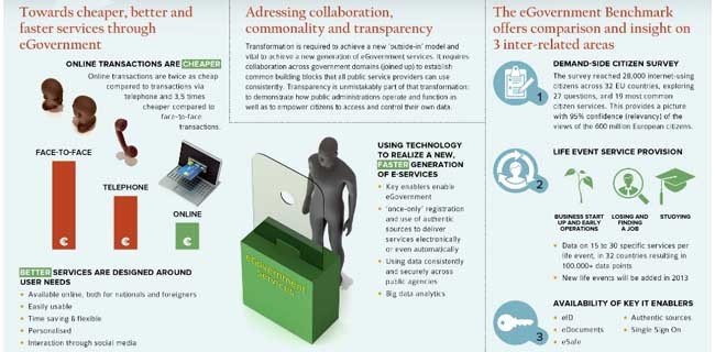 Lo stato dell’eGovernment in Europa