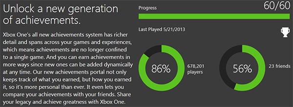 Xbox One: l'evoluzione degli obiettivi sulla console next-gen di Microsoft