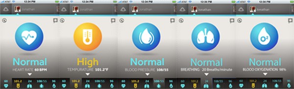 I valori rilavati da Scanadu Scout per stabilire lo stato di salute di una persona