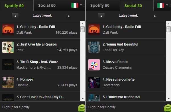 Le chart Spotify 50 e Social 50, con i brani più ascoltati e condivisi della settimana