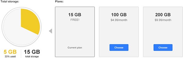 Google ha unificato lo spazio a disposizione per i servizi Drive, Gmail e G+ Foto: 15 GB in totale su piattaforma cloud