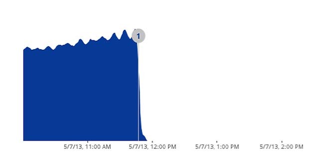 La Siria spegne Internet (update)