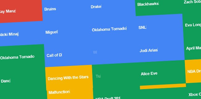 Google Trend lancia le Classifiche