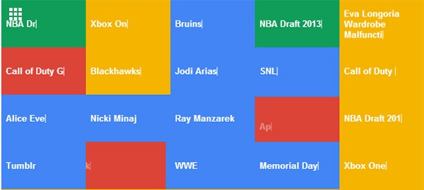 Google Trends: i riquadri dinamici della nuova visualizzazione a schermo intero