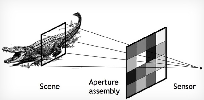 Bell Labs inventa la fotocamera senza lenti