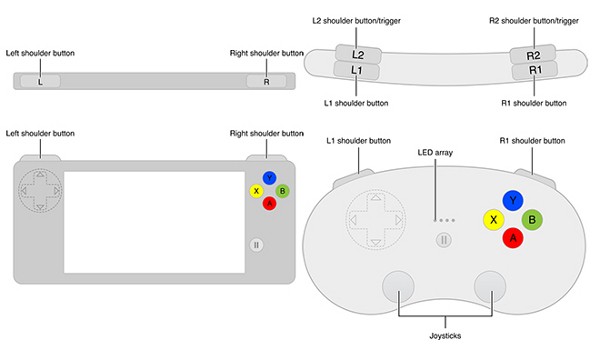 Design controller iOS, quello a SX renderebbe iPhone un Nintendo DS