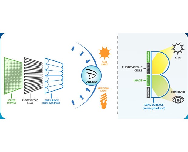 Il funzionamento del display a celle solari progettato da un'azienda francese.
