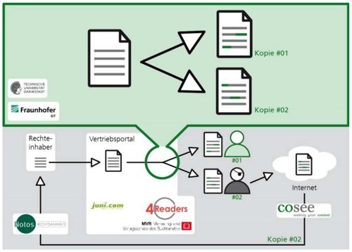 SiDiM - Lo schema del nuovo DRM per ebook