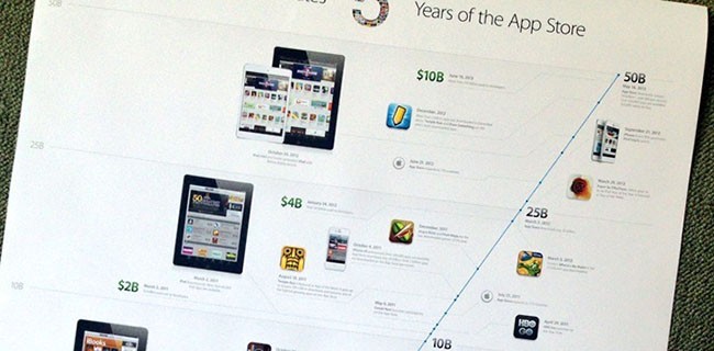 Apple: 5 anni di App Store in un poster