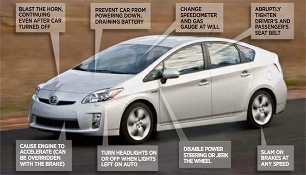 Ecco cosa è possibile fare violando il sistema di sicurezza di un'automobile