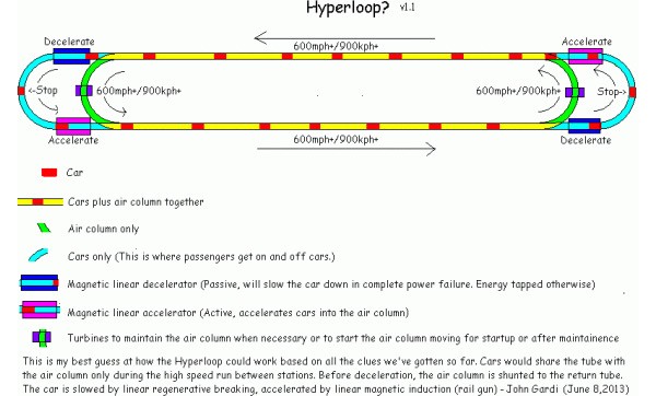 Hyperloop, il visionario progetto di Elon Musk per rivoluzionare il trasporto pubblico