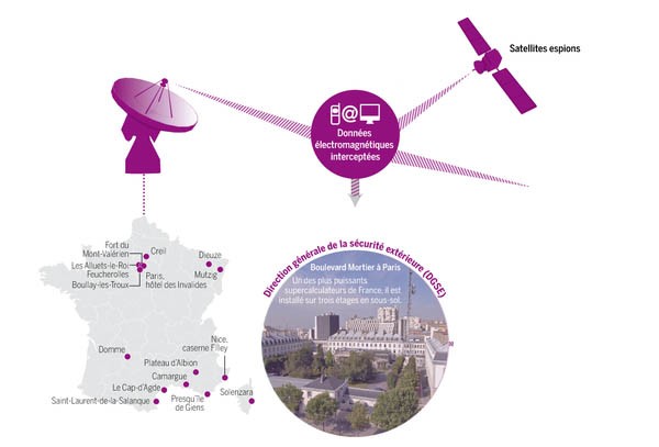 La DGSE adopera, secondo Le Monde